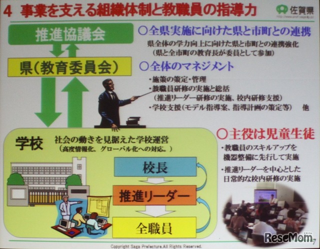 教育情報課による研修フレームワーク