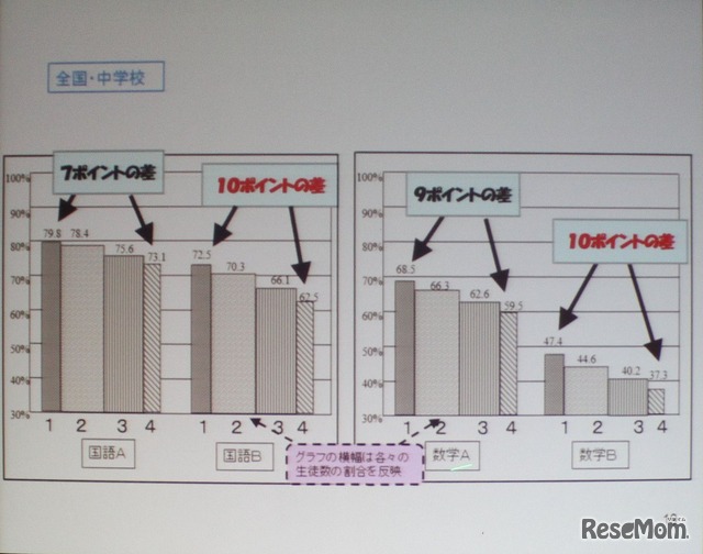 中学校でも総合的な学習の時間の効果はある