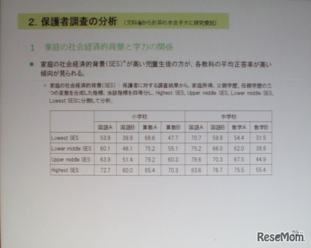 SESと学力の問題は国が対応すべき