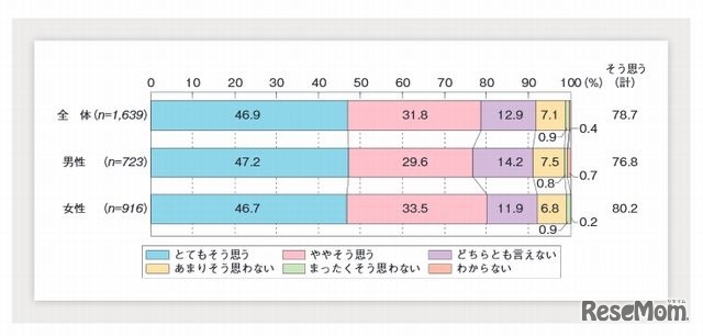 祖父母の育児や家事の手助け