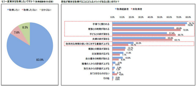 ユーキャンの調査