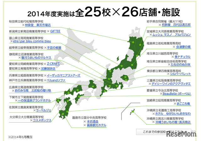 楽天IT学校・実施校