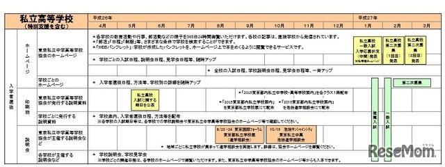 私立高等学校(特別支援を含む)