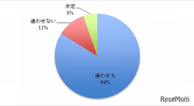 塾の夏期講習に通わせるか