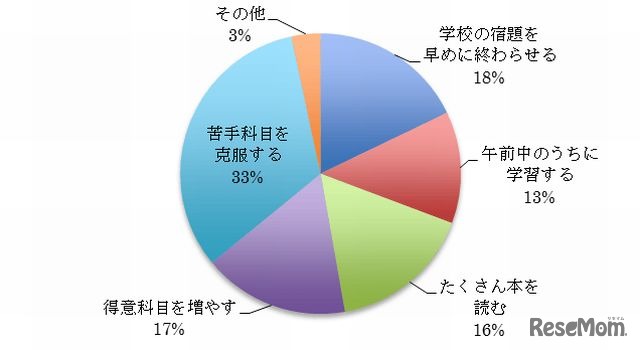 夏に学習面で達成してほしいこと