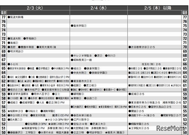 2月3日～5日（男子）