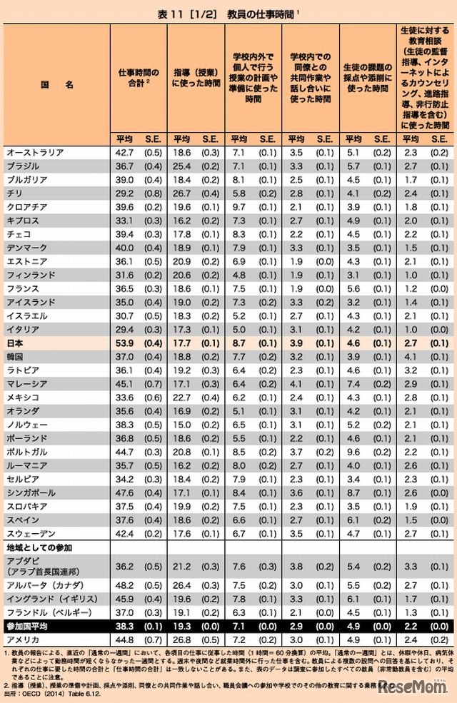 教員の勤務時間