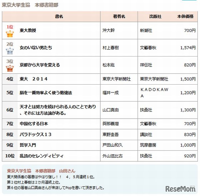 東京大学生協のベストテン