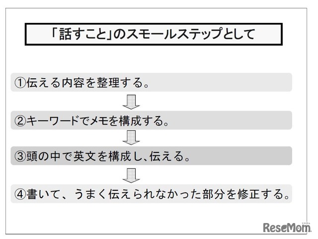 秋田県大仙市大曲中学校の取組み