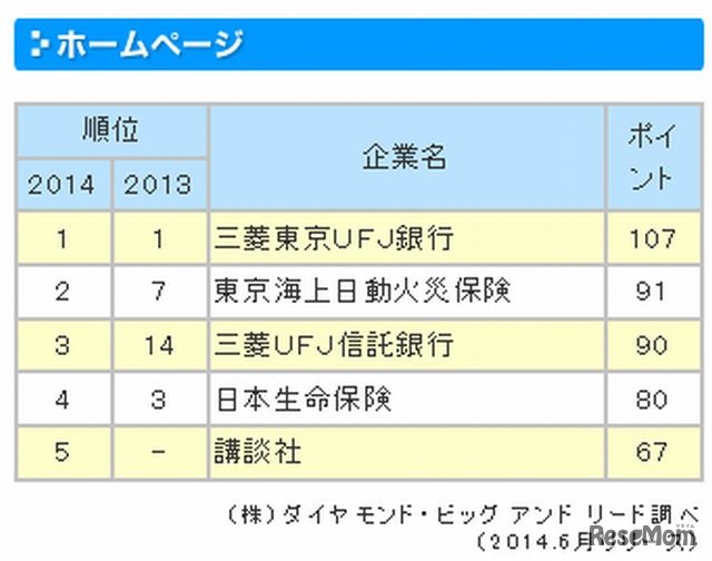 ホームページの評価