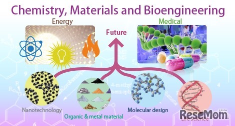 化学生命工学が作る未来