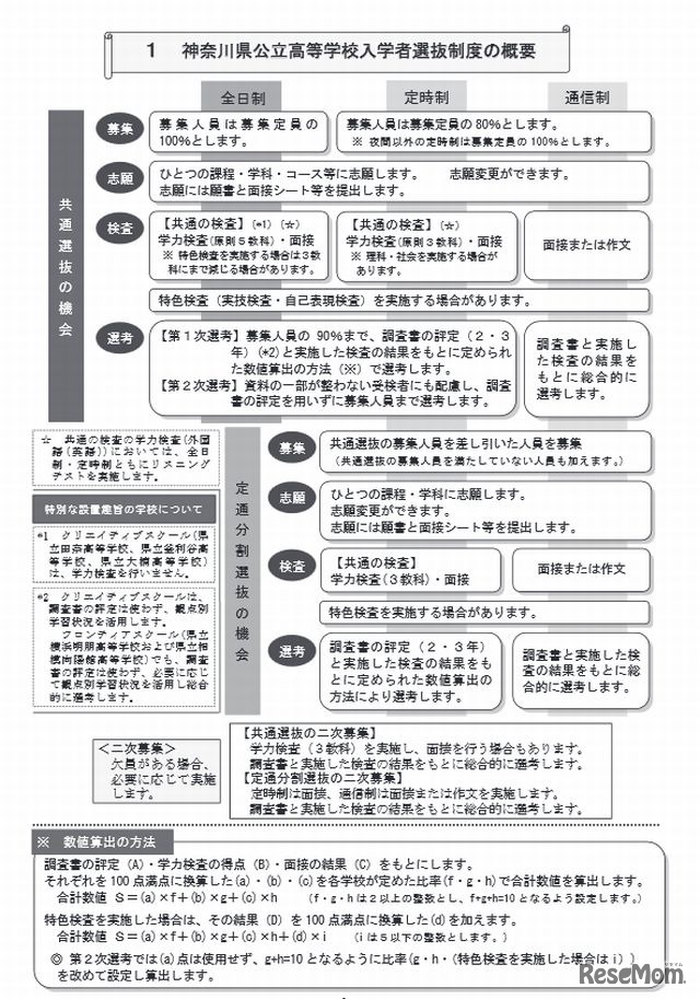 神奈川県公立高校入学者選抜制度の概要