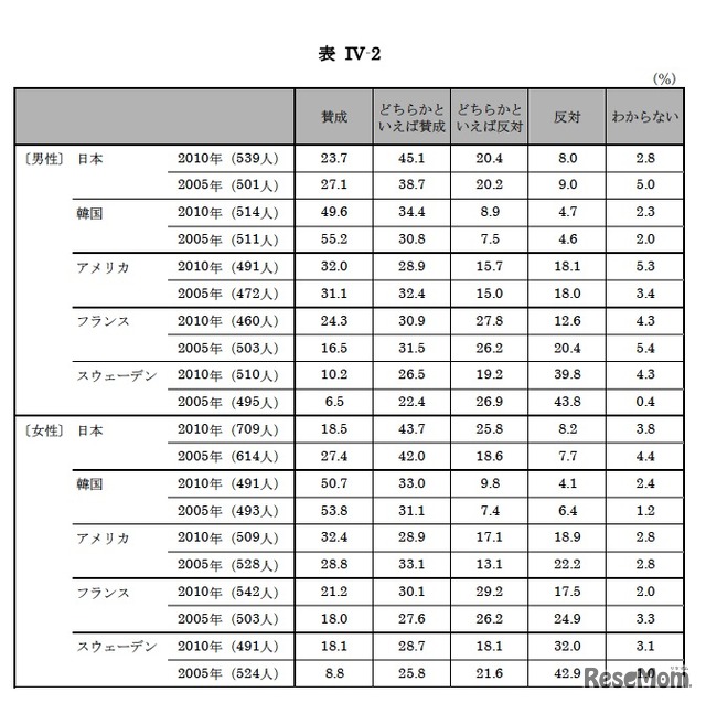 いわゆる三歳児神話に対する考え方について