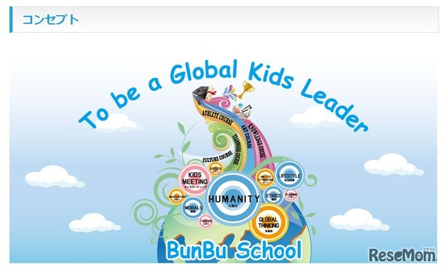 BunBu学院（Webサイト）