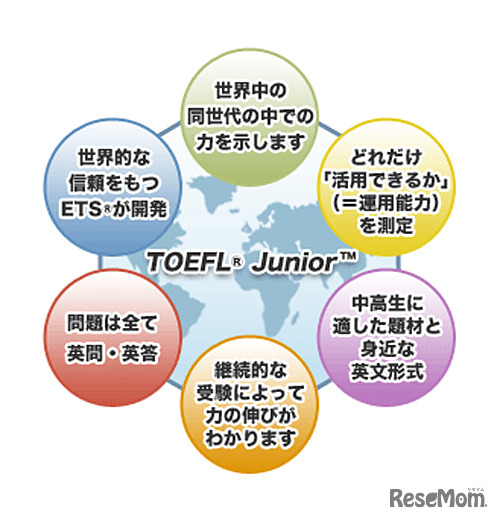 TOEFL Juniorテストの特長