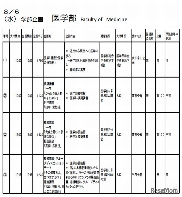 医学科模擬講義（8/6）