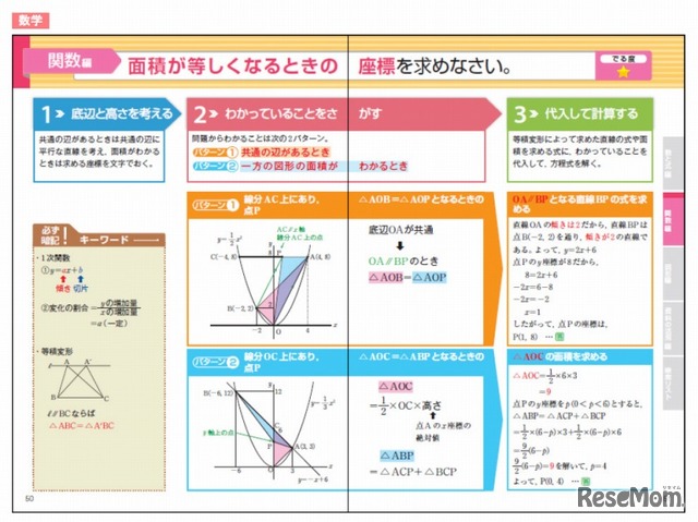 高校入試のわからないところ 検索ブック（数学）