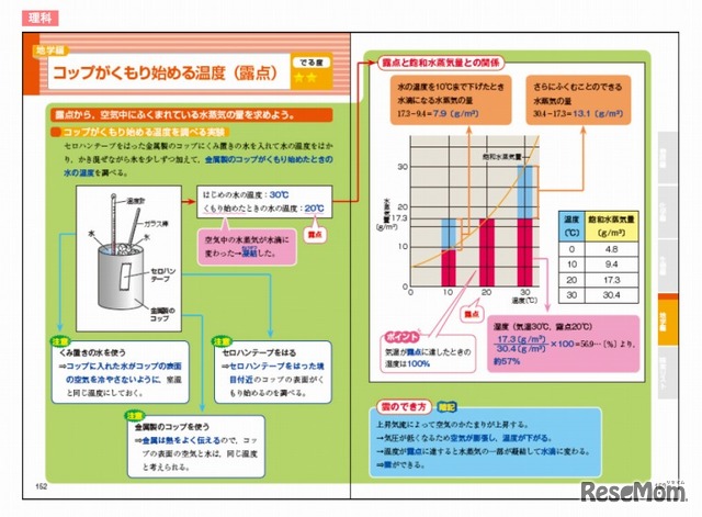 高校入試のわからないところ 検索ブック（理科）