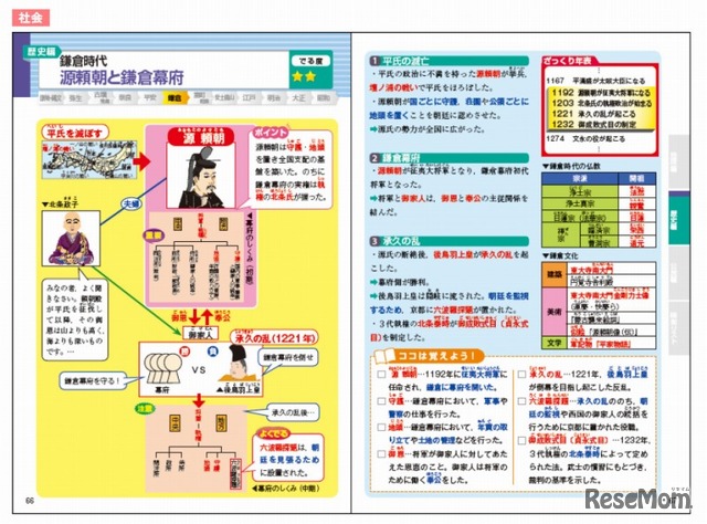 高校入試のわからないところ 検索ブック（社会）