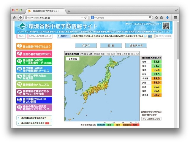 環境省熱中症予防情報サイト