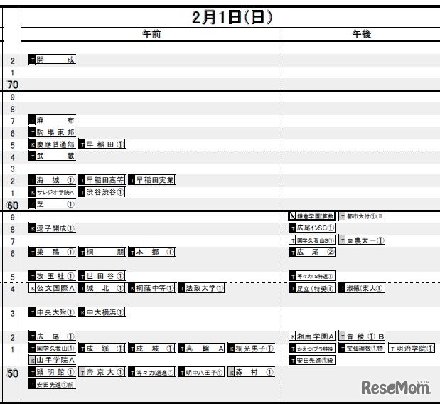 2月1日（男子）