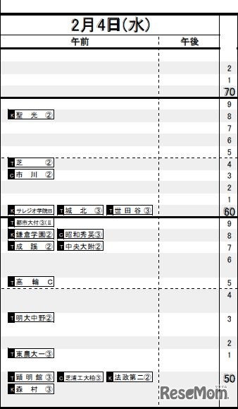 2月4日（男子）