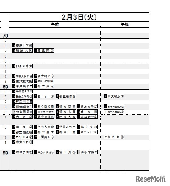 2月3日（女子）