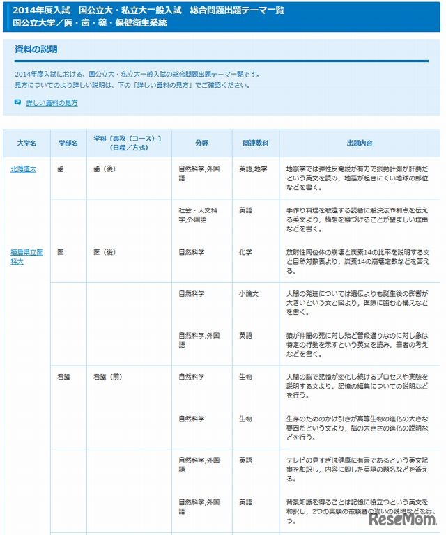 大学受験 14年度の小論文 総合問題出題テーマ一覧 2枚目の写真 画像 リセマム