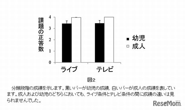 成績の違い