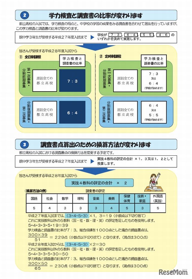 平成28年度都立高入試のリーフレット