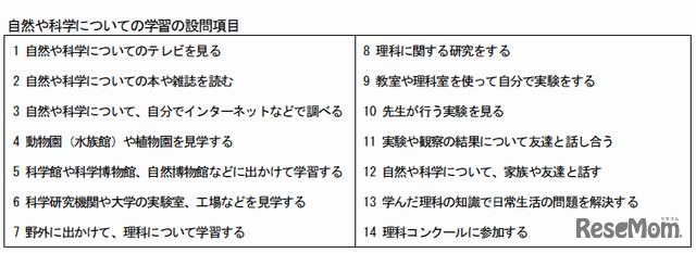 自然や科学についての学習の設問項目