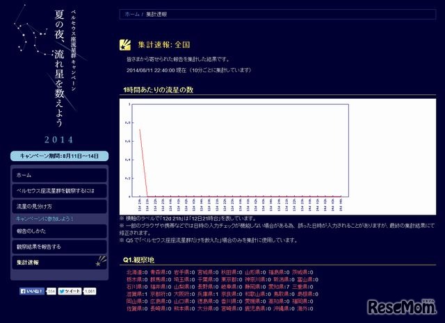 「夏の夜、流れ星を数えよう 2014」キャンペーン