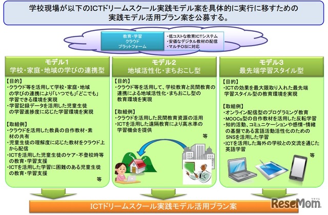 ICTドリームスクール実践モデル案