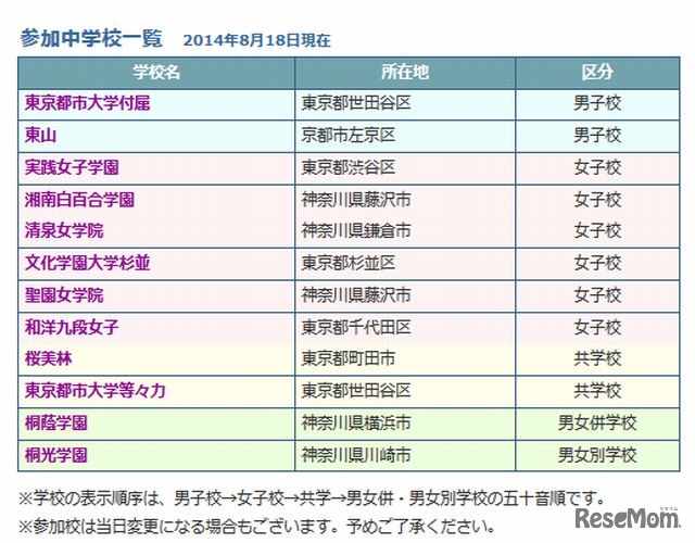 参加中学校一覧