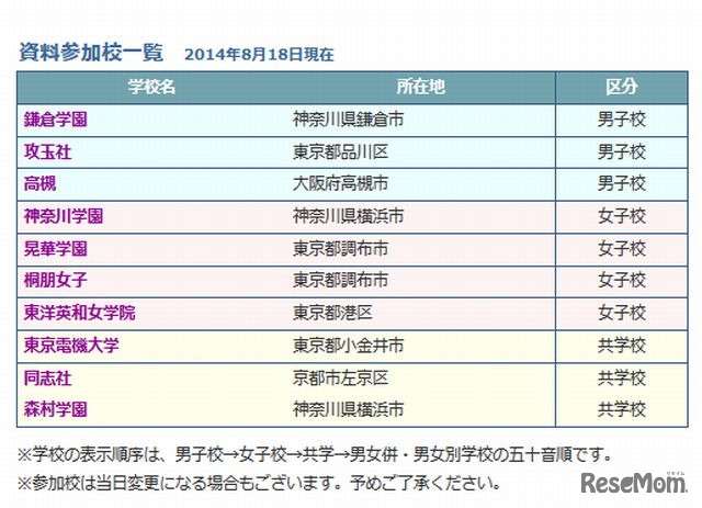 資料参加校一覧