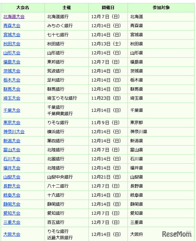 地方大会一覧