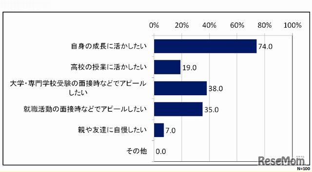 MOOCの受講結果をどのように活用するか