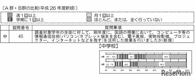 A群とB群の比較