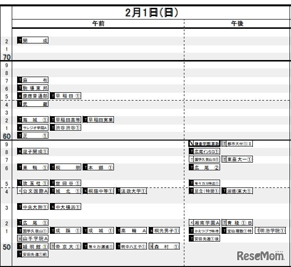 2月1日（男子）