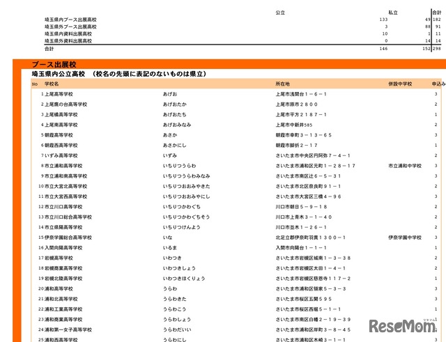 埼玉県内公立高校