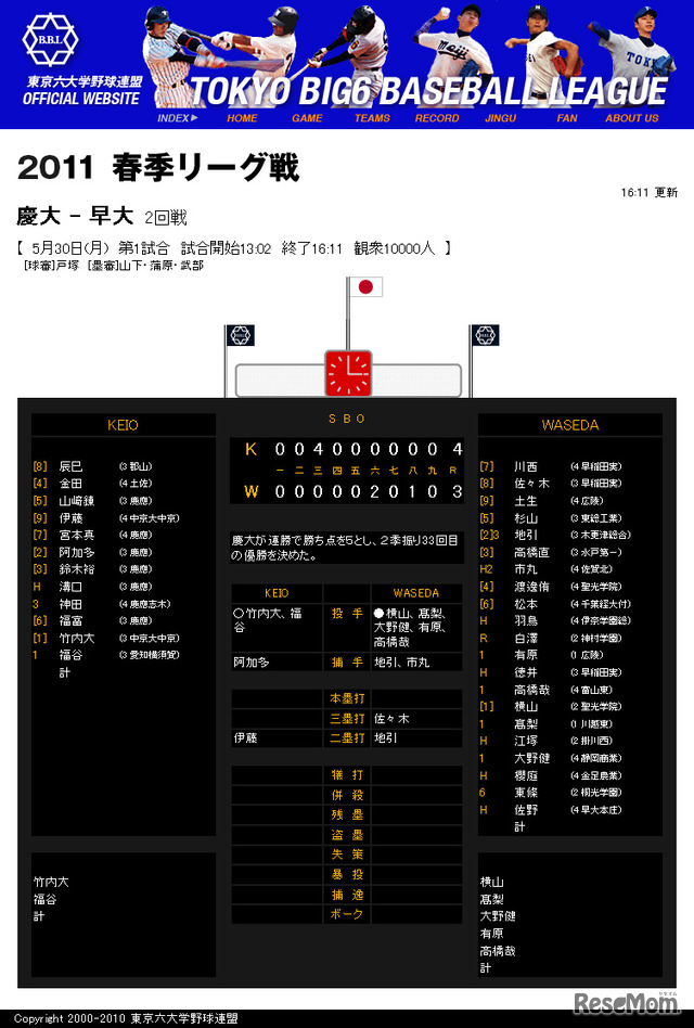 慶大が早慶戦制し優勝…東京六大学野球