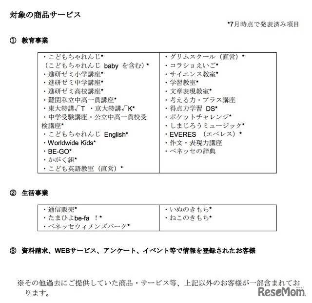 対象の商品サービス