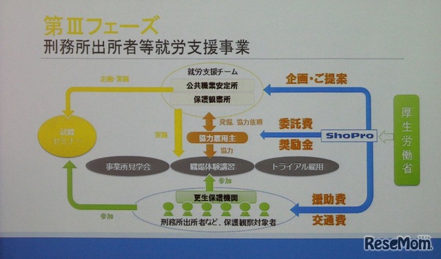 出所者支援も事業化を目指している