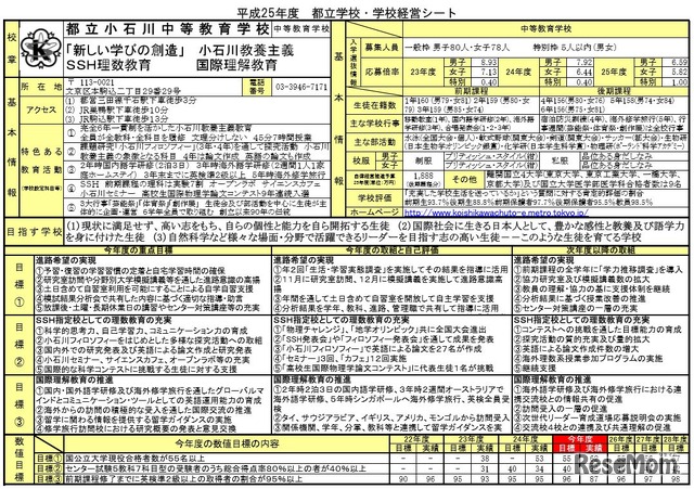 小石川中等教育学校（平成25年度）