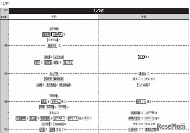 2月2日（女子）