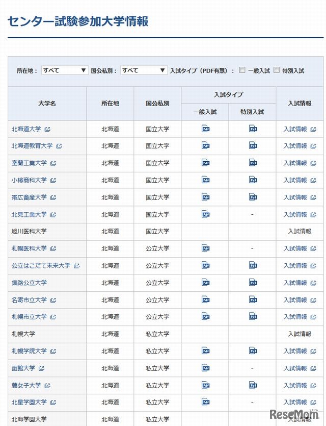 センター試験参加大学情報（一部）