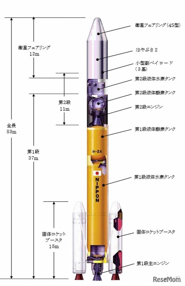 ロケットの形状（G2A202型）