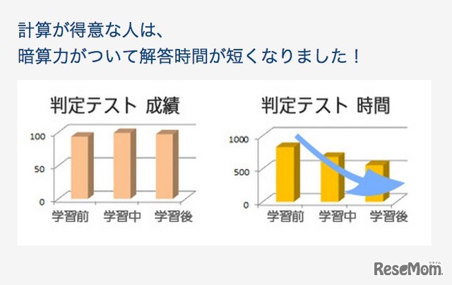 ルネさんすうの受講効果、解答時間