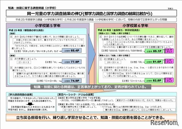 同一児童の学力調査結果の伸び（都学力調査と国学力調査の結果比較から）