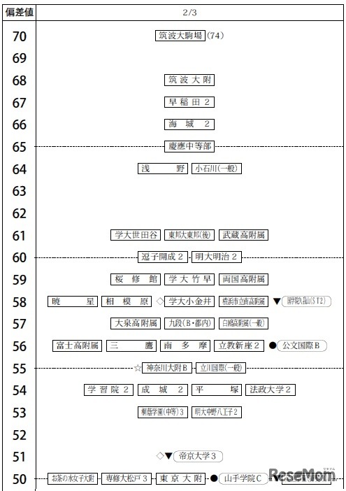 2月3日（男子）